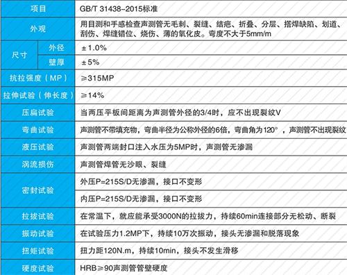 靖州螺旋式声测管现货性能特点